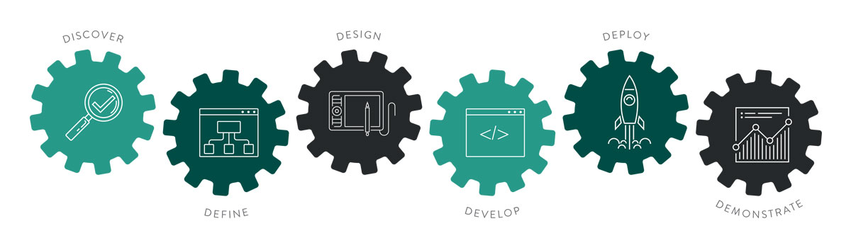 dynamic process blog image v2